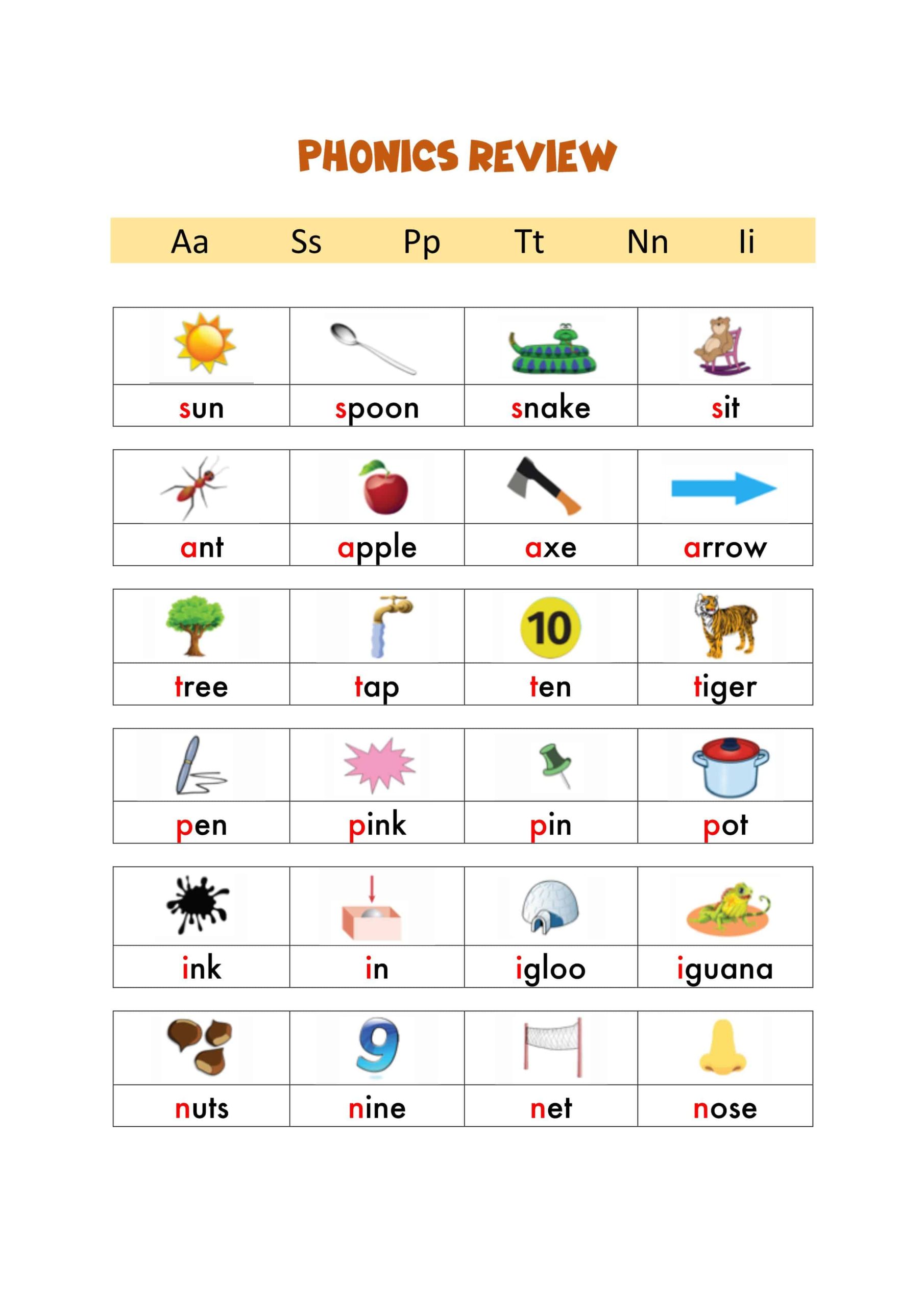 ورقة عمل Phonics Review اللغة الإنجليزية الصف الأول