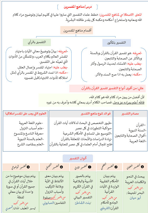 ورقة عمل درس مناهج المفسرين التربية الإسلامية الصف الثاني عشر - بوربوينت