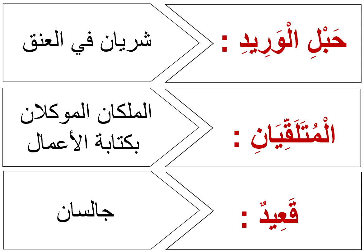 معاني والكلمات لدرس الخلاق العليم التربية الإسلامية الصف السابع - بوربوينت