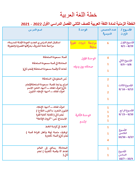 الخطة الزمنية اللغة العربية الصف الثاني الفصل الدراسي الأول 2021-2022