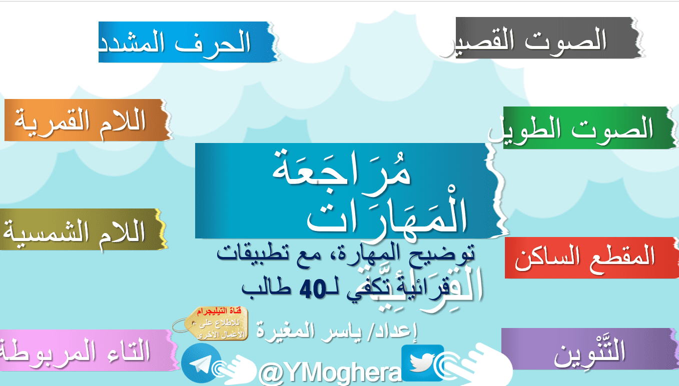 مراجعة المهارات القرائية اللغة العربية الصف الثاني - بوربوينت