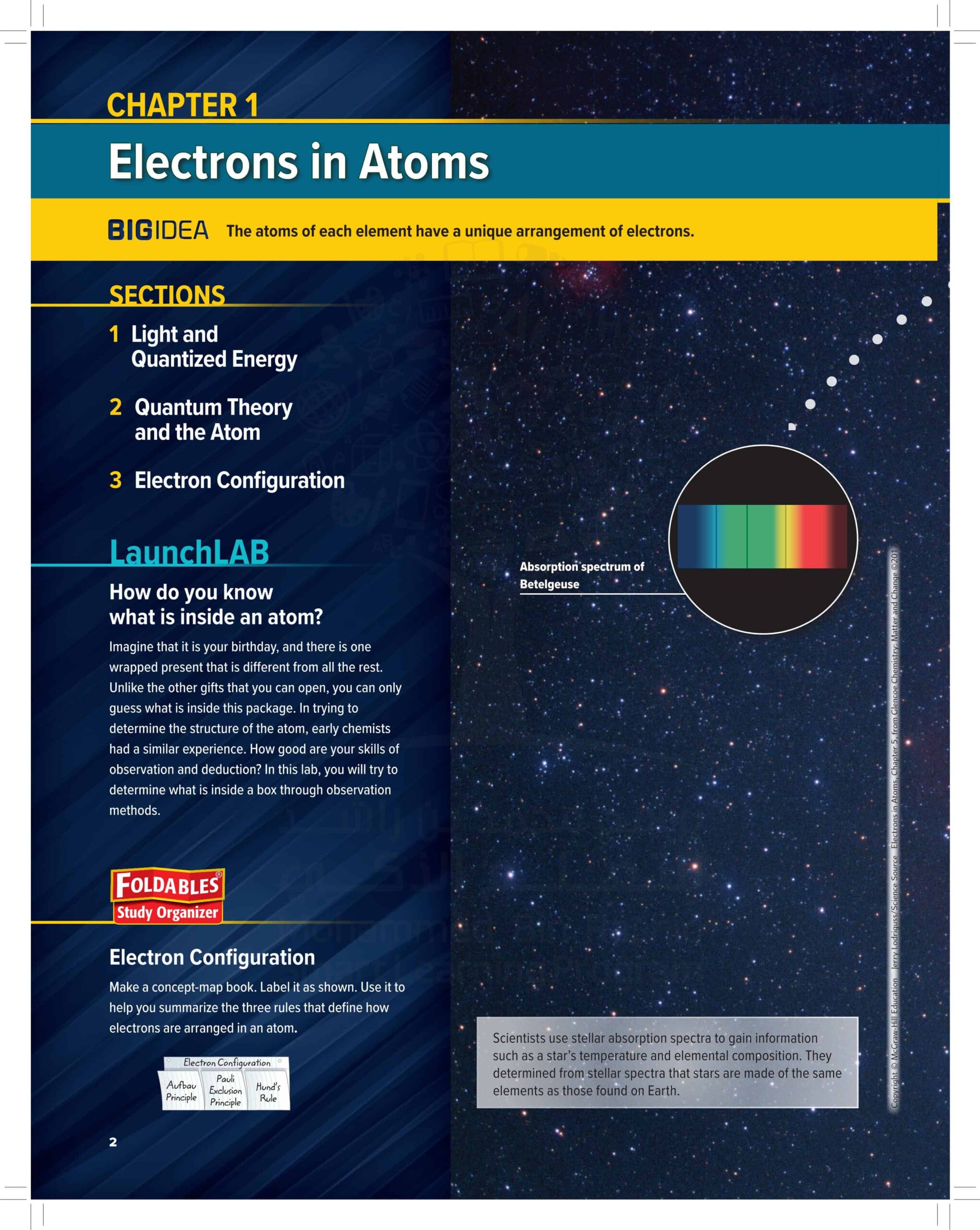 كتاب الطالب وحدة Electrons in Atoms الكيمياء الصف الثاني عشر الفصل الدراسي الأول 