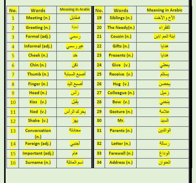 أوراق عمل معاني وقواعد اللغة الإنجليزية الصف السابع