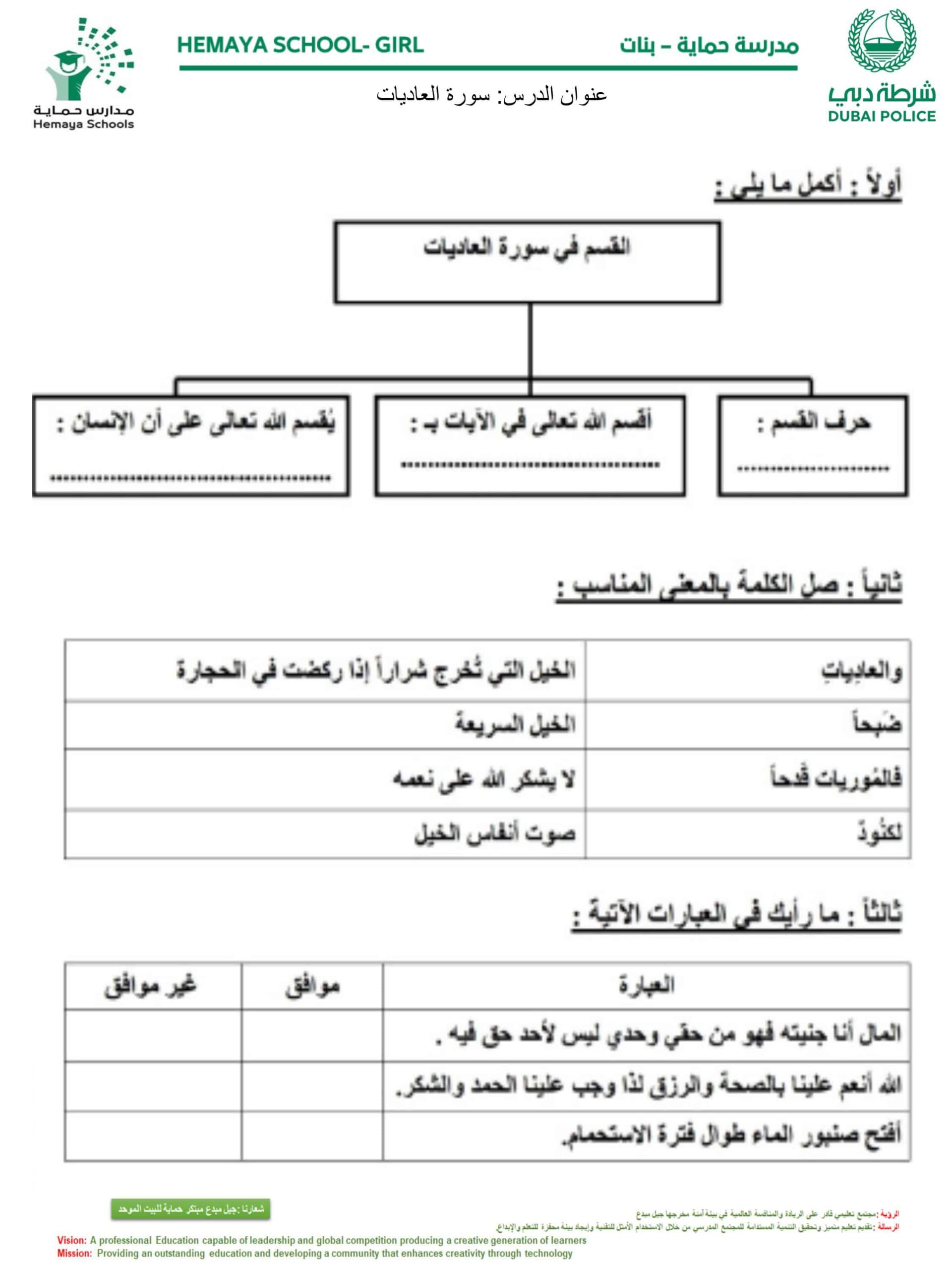 أوراق عمل مراجعة عامة التربية الإسلامية الصف الرابع
