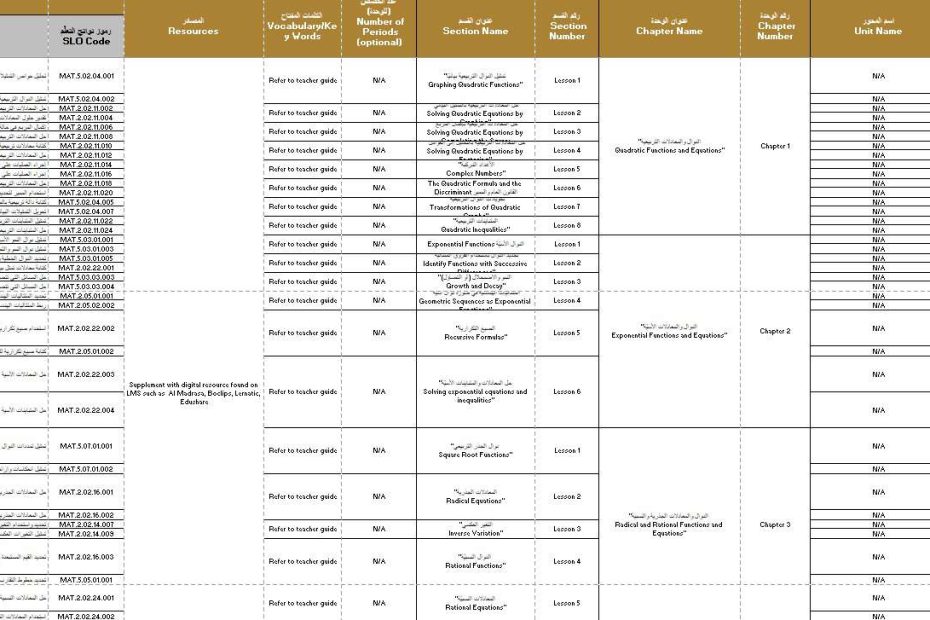 الخطة الفصلية الرياضيات المتكاملة الصف العاشر عام الفصل الدراسي الأول 2024-2025