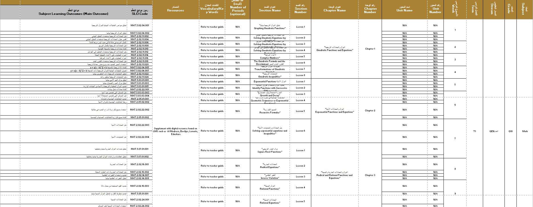 الخطة الفصلية الرياضيات المتكاملة الصف العاشر عام الفصل الدراسي الأول 2024-2025