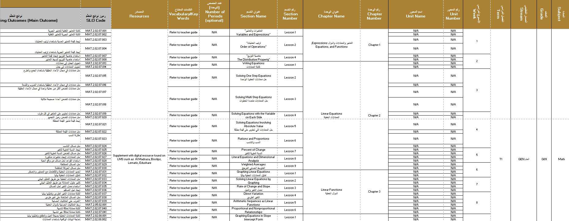 الخطة الفصلية الرياضيات المتكاملة الصف التاسع عام الفصل الدراسي الأول 2024-2025