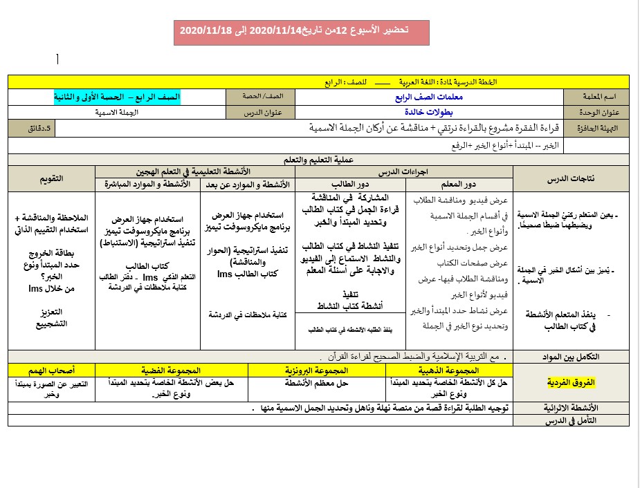 الخطة الدرسية اليومية الأسبوع الثاني عشر اللغة العربية الصف الرابع