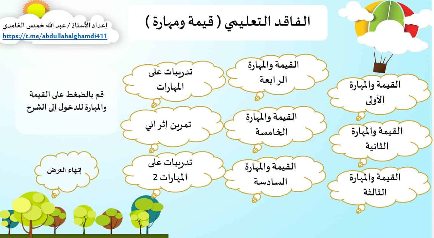 الفاقد التعليمي قيمة ومهارة اللغة العربية الصف الأول - بوربوينت