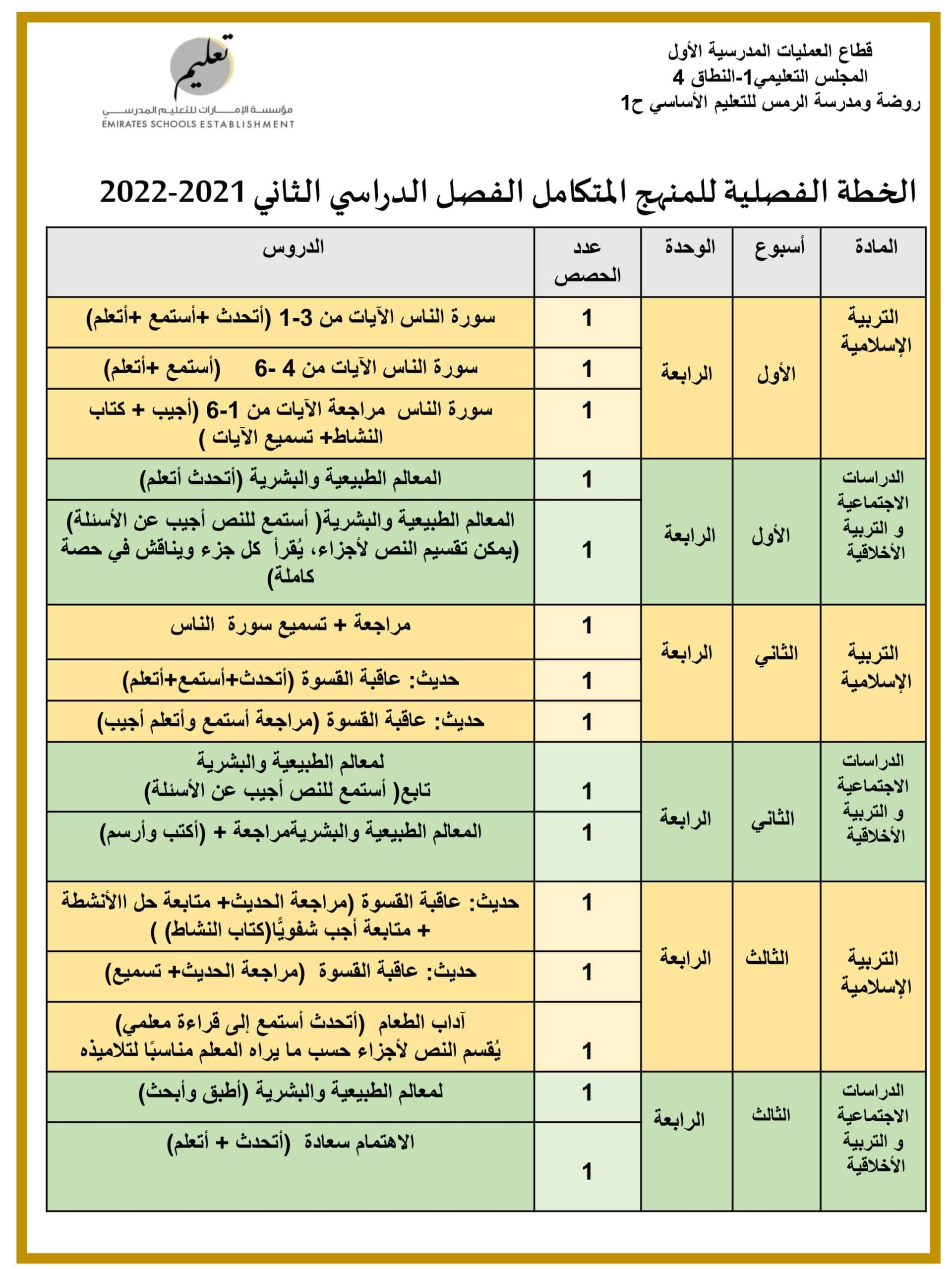 الخطة الفصلية للمنهج المتكامل التربية الإسلامية والدراسات الإجتماعية والتربية الوطنية الصف الأول الفصل الدراسي الثاني 2021 - 2022