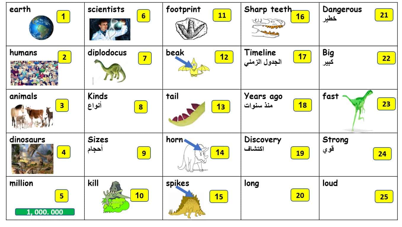 معاني الكلمات Vocabulary اللغة الإنجليزية الصف الرابع - بوربوينت