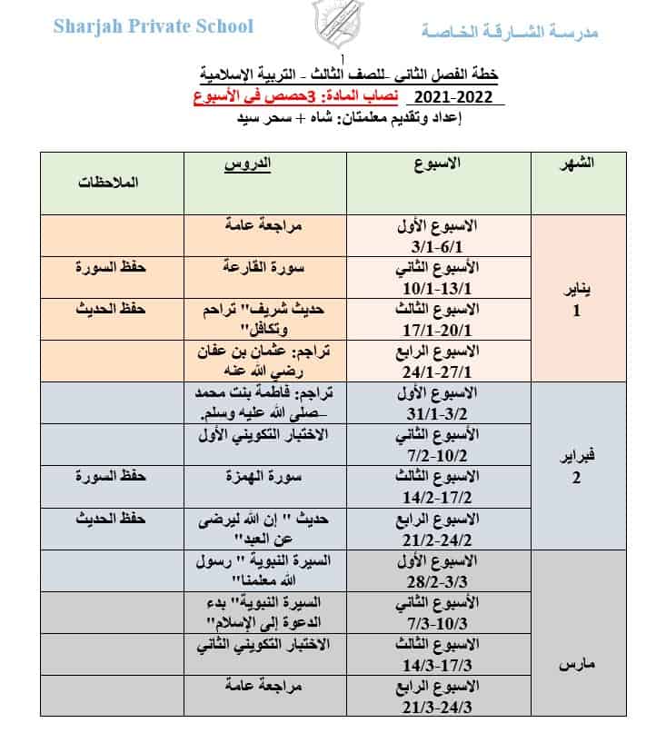 الخطة الفصلية التربية الإسلامية الصف الثالث الفصل الدراسي الثاني 2021-2022