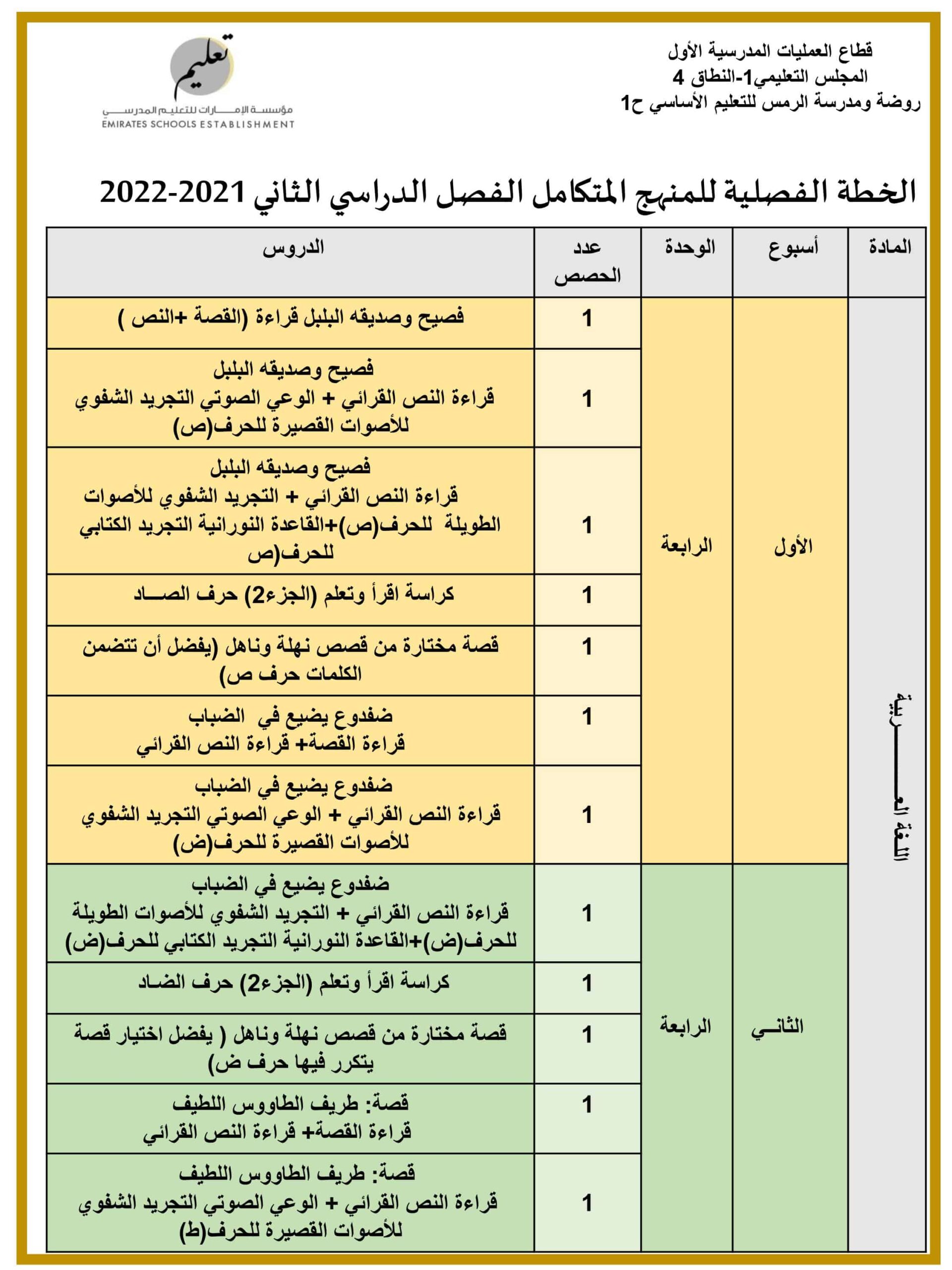 الخطة الفصلية اللغة العربية المنهج المتكامل الصف الأول الفصل الدراسي الثاني 2021- 2022