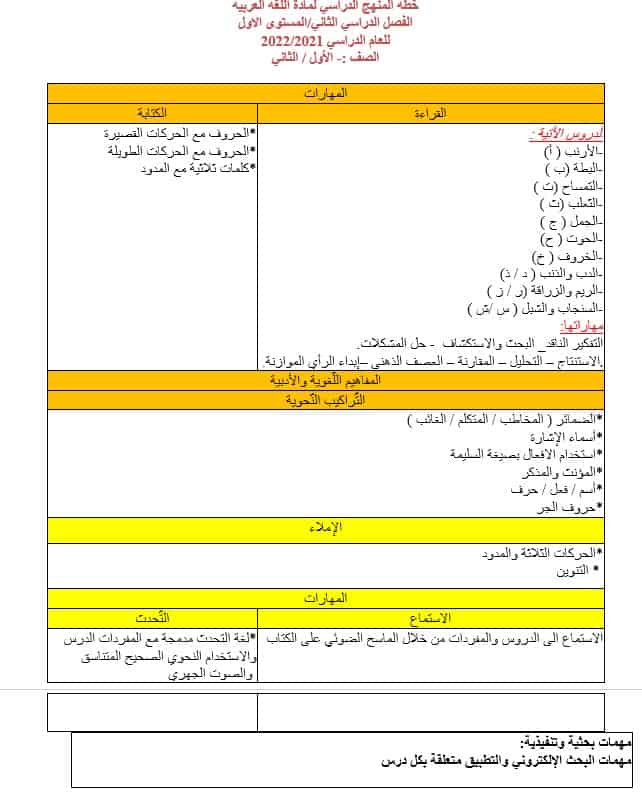 خطة المنهج الدراسي اللغة العربية الصف الأول والثاني الفصل الدراسي الثاني 2022-2021