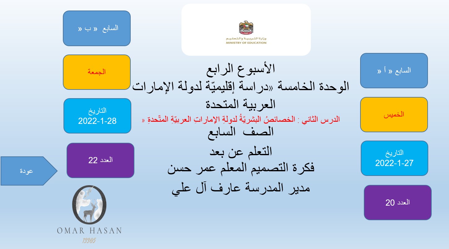 درس الخصائص البشرية لدولة الإمارات العربية المتحدة الدراسات الإجتماعية والتربية الوطنية الصف السابع - بوربوينت