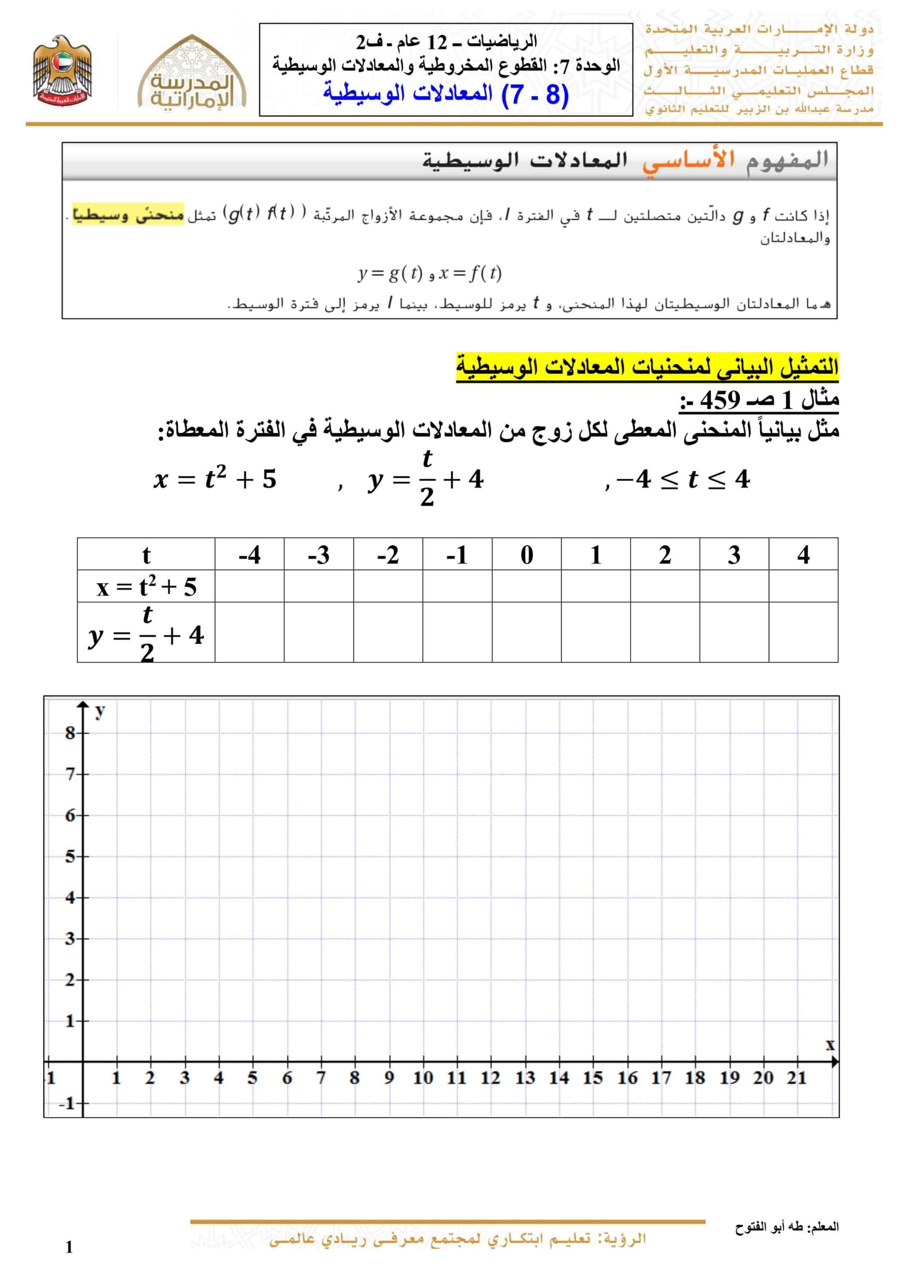 أوراق عمل المعادلات الوسيطية الرياضيات المتكاملة الصف الثاني عشر عام