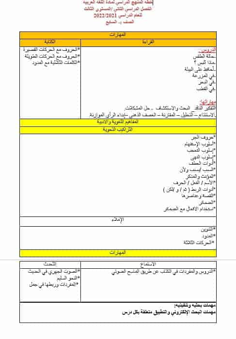 خطة المنهج الدراسي لغير الناطقين بها اللغة العربية الصف السابع الفصل الدراسي الثاني 2022-2021
