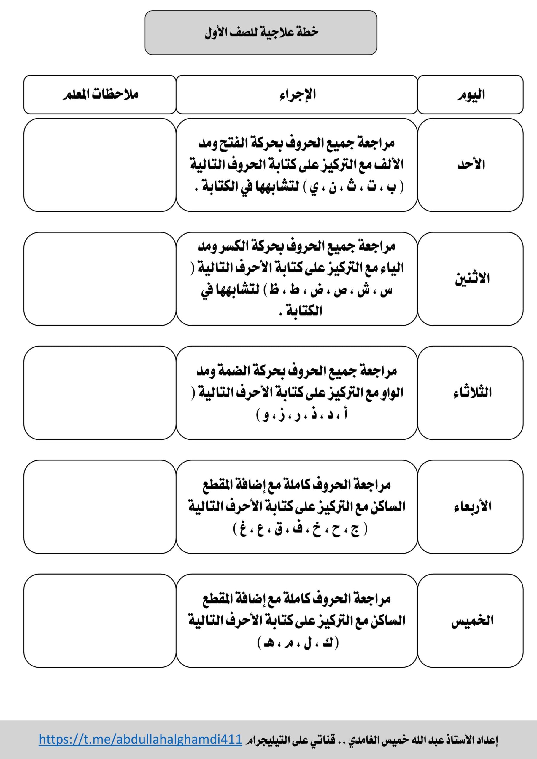 خطة علاجية للحروف اللغة العربية الصف الأول 