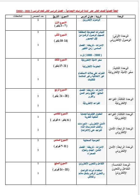 الخطة الفصلية الدراسات الاجتماعية الدراسات الإجتماعية والتربية الوطنية الصف الثاني عشر