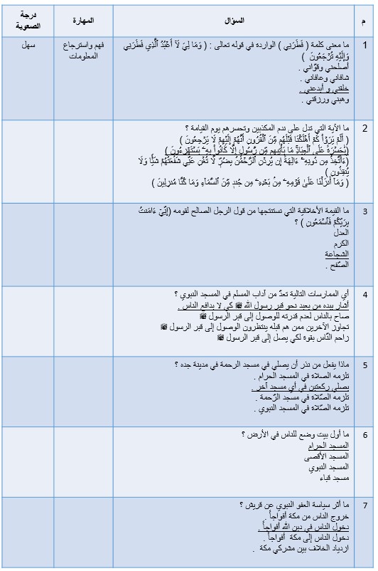 أوراق عمل اختبار تجريبي التربية الإسلامية الصف الثامن - بوربوينت 