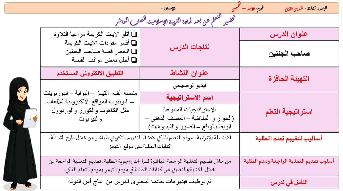 الخطة الدرسية اليومية صاحب الجنتين التربية الإٍسلامية الصف العاشر - بوربوينت