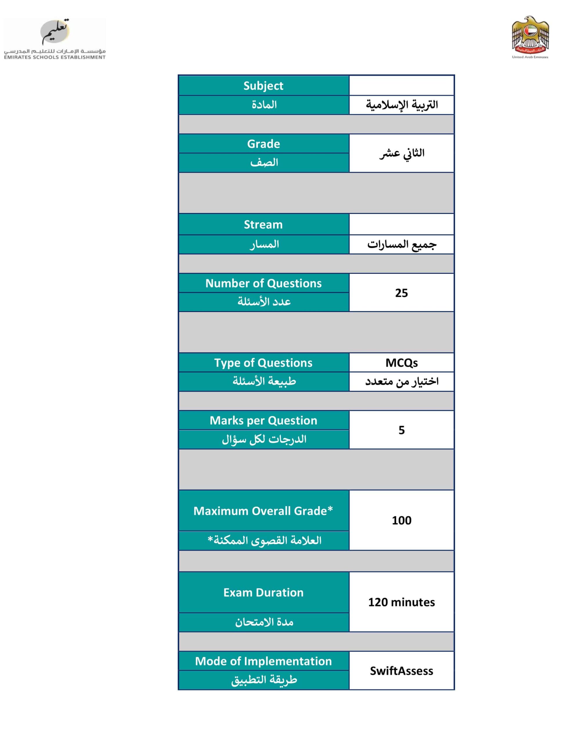 مواصفات الامتحان النهائي التربية الإسلامية الصف الثاني عشر