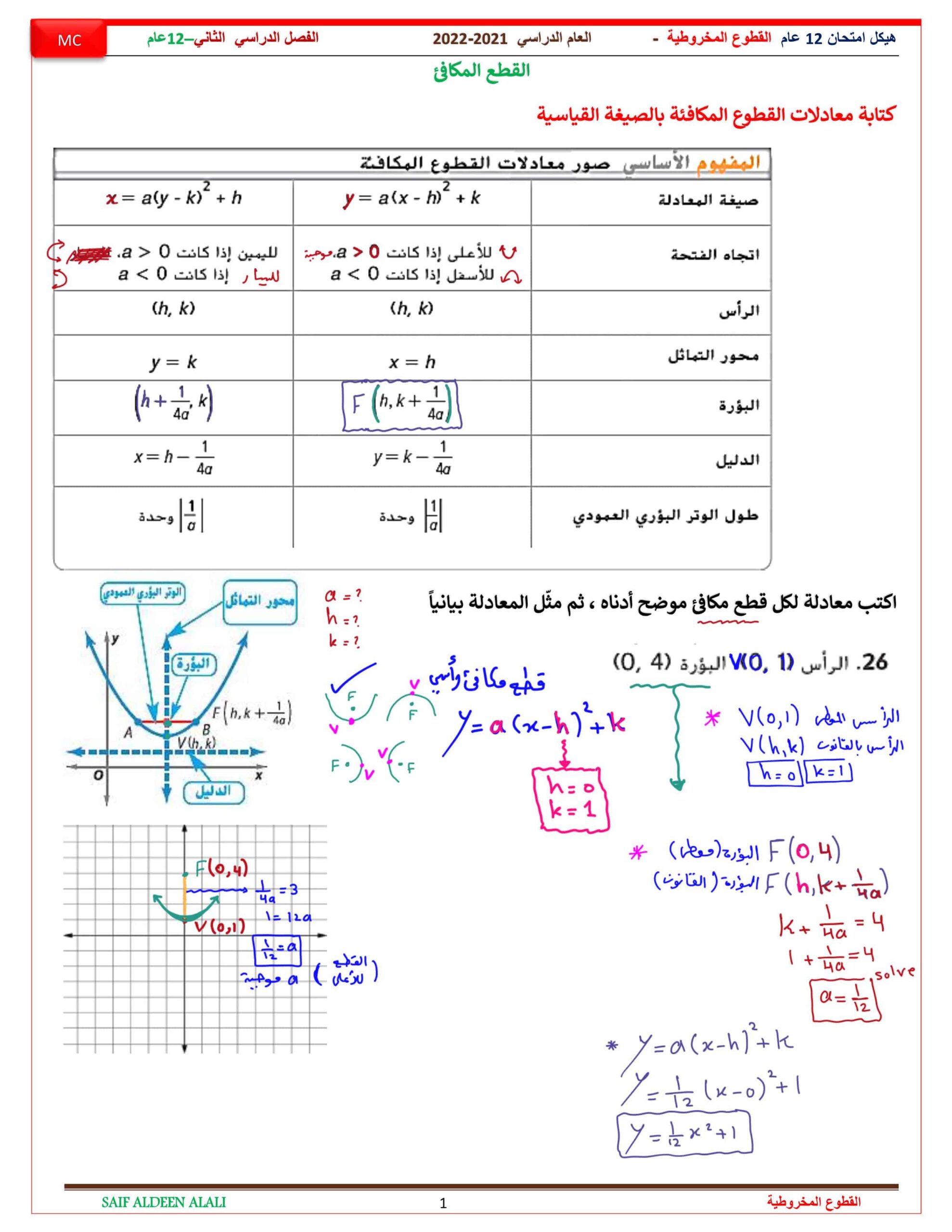 حل هيكل امتحان القطوع المخروطية الرياضيات المتكاملة الصف الثاني عشر عام