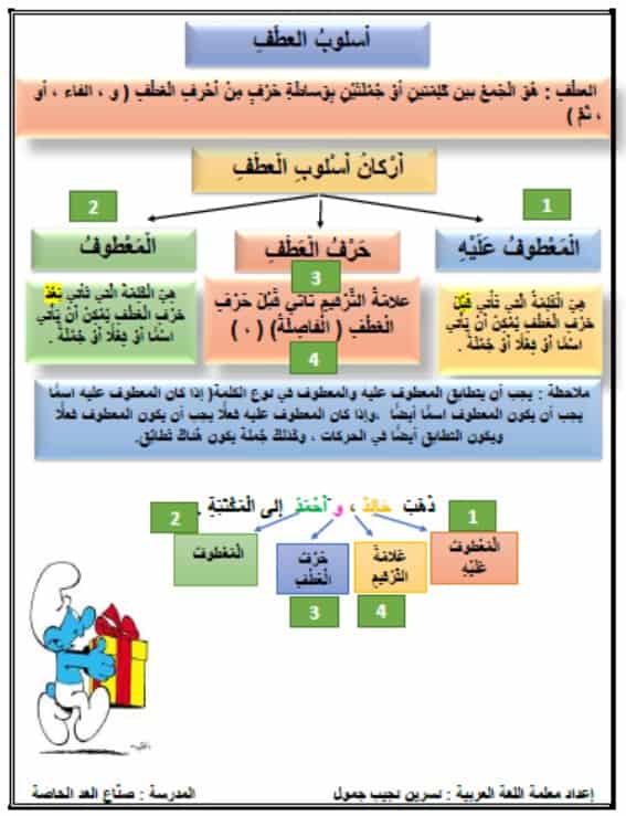 شرح أسلوب العطف اللغة العربية الصف الثالث