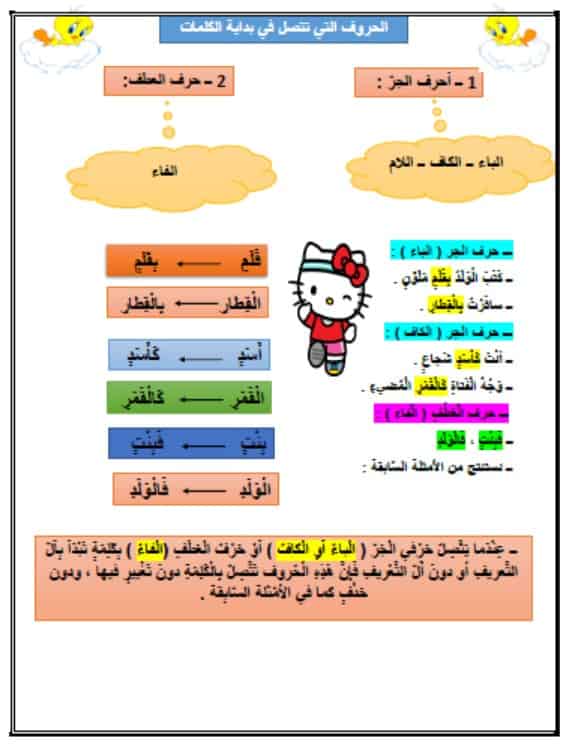 شرح الحروف التي تتصل في بداية الكلمات اللغة العربية الصف الثالث