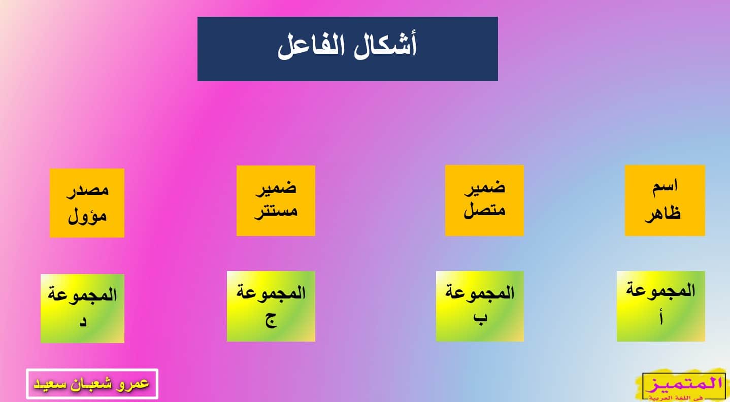 درس الفاعل ونائب الفاعل اللغة العربية الصف الثاني عشر - بوربوينت