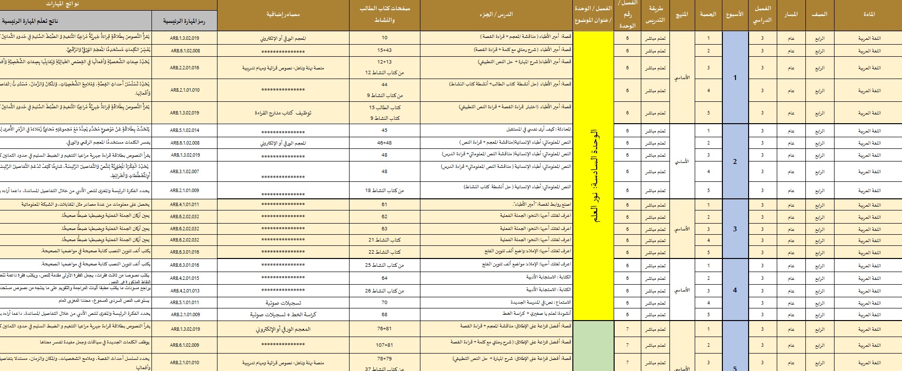 الخطة الفصلية اللغة العربية الصف الرابع الفصل الدراسي الثالث 2021-2022