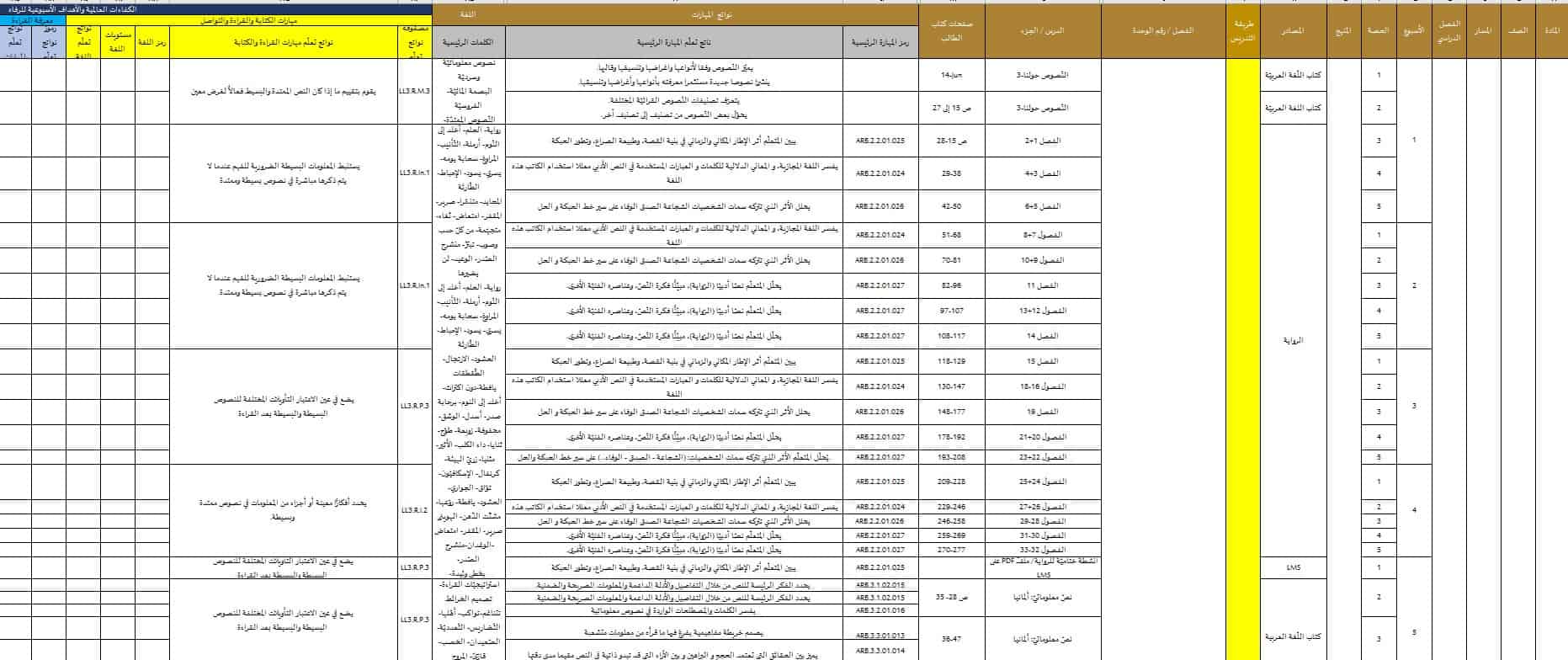الخطة الفصلية اللغة العربية الصف السادس عام الفصل الدراسي الثالث 2021-2022