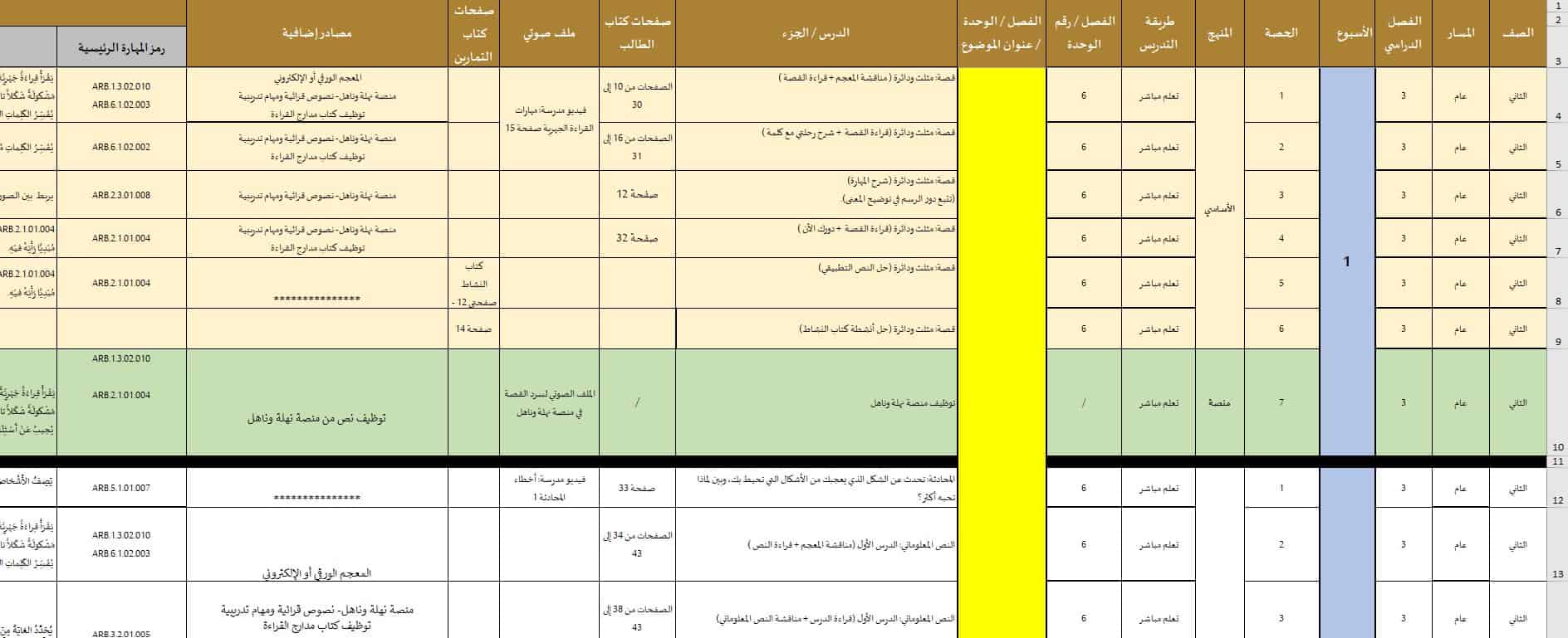 الخطة الفصلية اللغة العربية الصف الثاني الفصل الدراسي الثالث 2021-2022