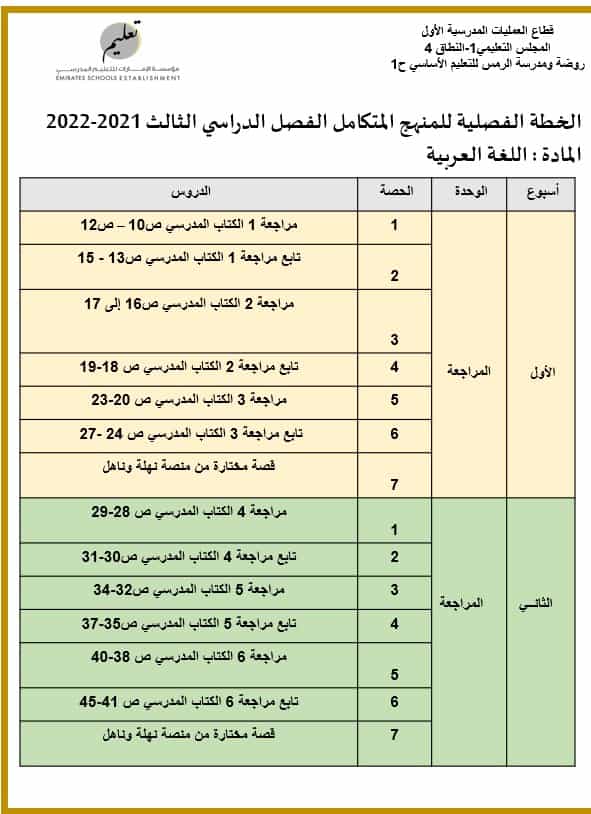 الخطة الفصلية المنهج المتكامل اللغة العربية الصف الأول الفصل الدراسي الثالث 2021 - 2022 - بوربوينت 
