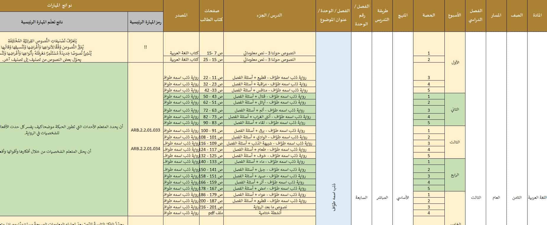 الخطة الفصلية اللغة العربية الصف الثامن عام الفصل الدراسي الثالث 2021-2022
