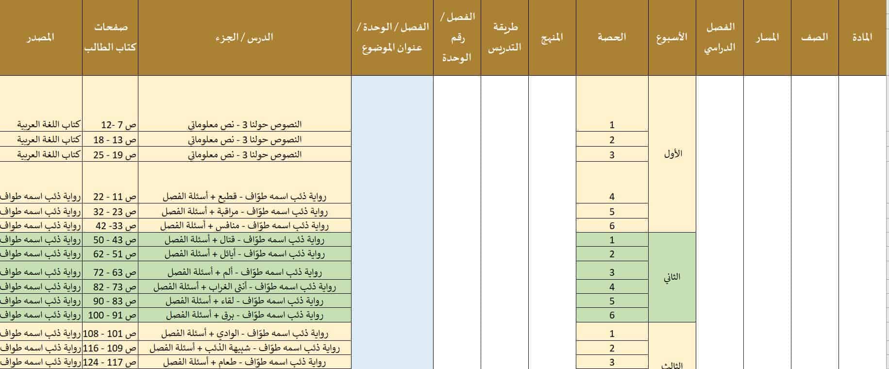 الخطة الفصلية اللغة العربية الصف الثامن نخبة الفصل الدراسي الثالث 2021-2022