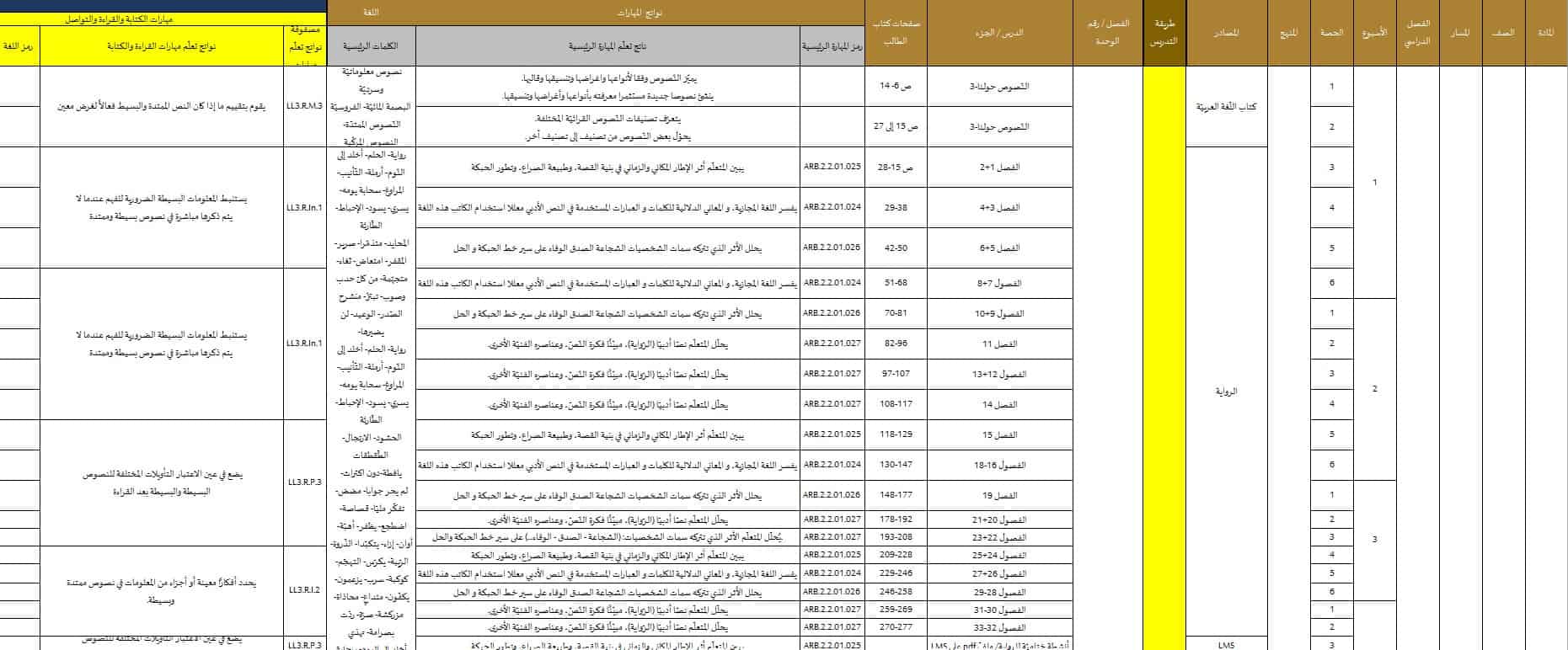 الخطة الفصلية اللغة العربية الصف السادس نخبة الفصل الدراسي الثالث 2021-2022