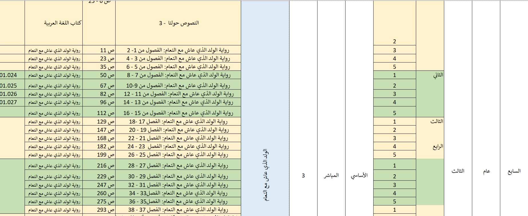 الخطة الفصلية اللغة العربية الصف السابع عام الفصل الدراسي الثالث 2021-2022