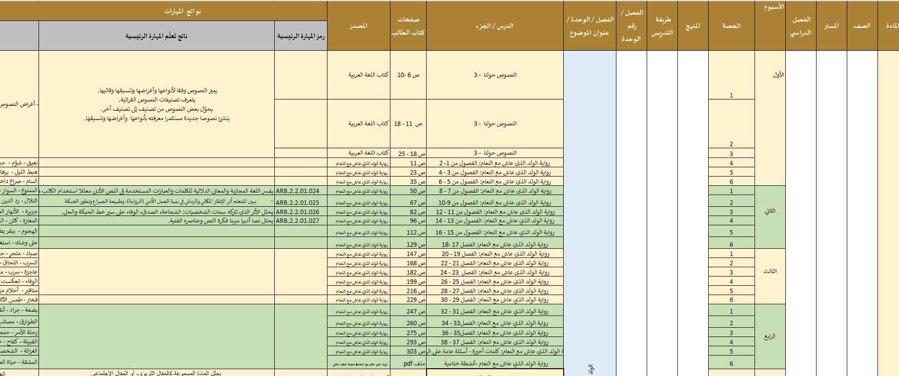 الخطة الفصلية اللغة العربية الصف السابع نخبة الفصل الدراسي الثالث 2021-2022
