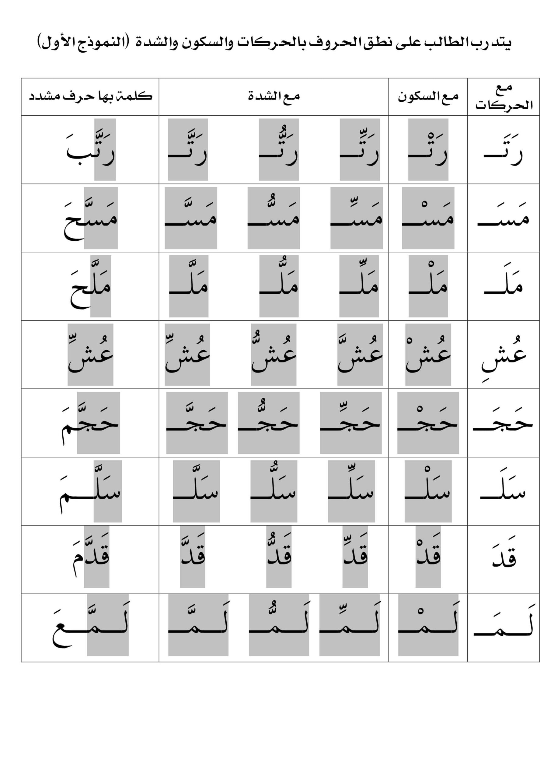 تدريبات على قراءة الشدة اللغة العربية الصف الأول