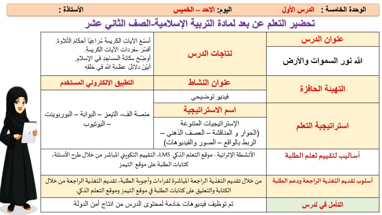 الخطة الدرسية اليومية للدروس التربية الإسلامية الصف الثاني عشر - بوربوينت