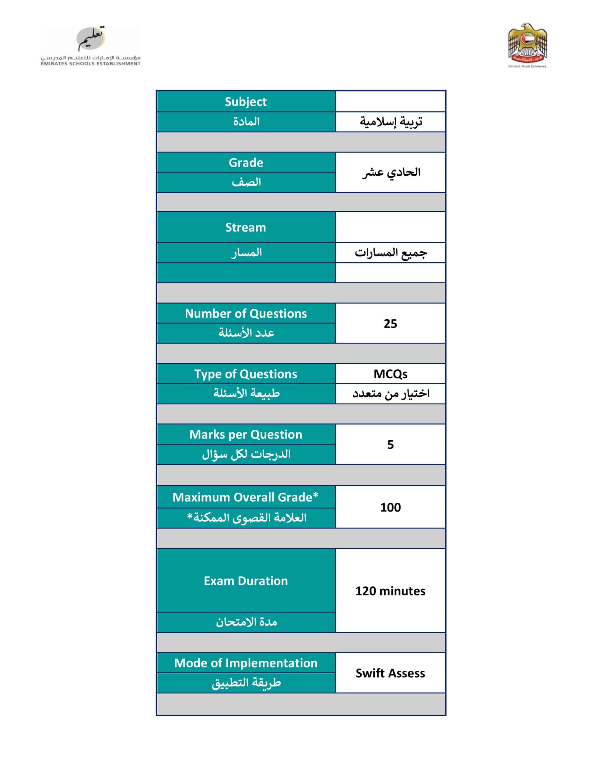 هيكل امتحان التربية الإسلامية الصف الحادي عشر الفصل الدراسي الثالث 2021-2022