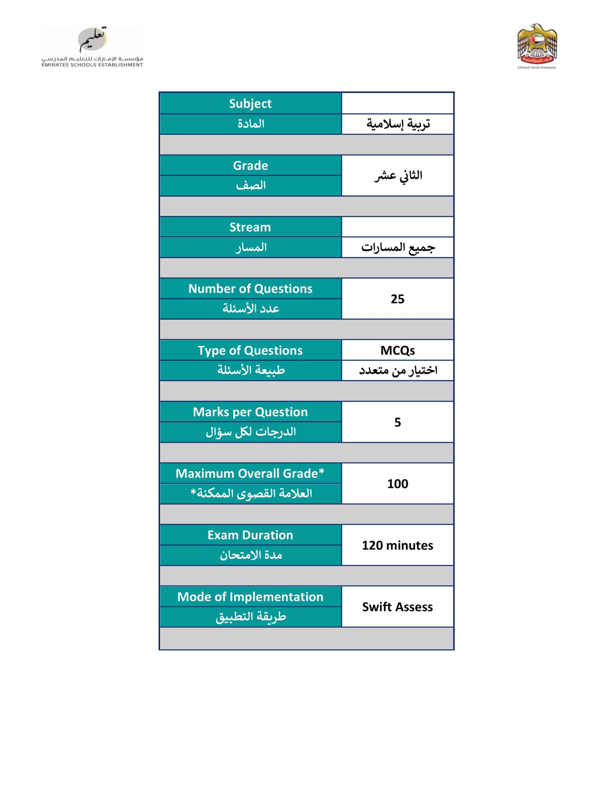 هيكل امتحان التربية الإسلامية الصف الثاني عشر الفصل الدراسي الثالث 2021-2022