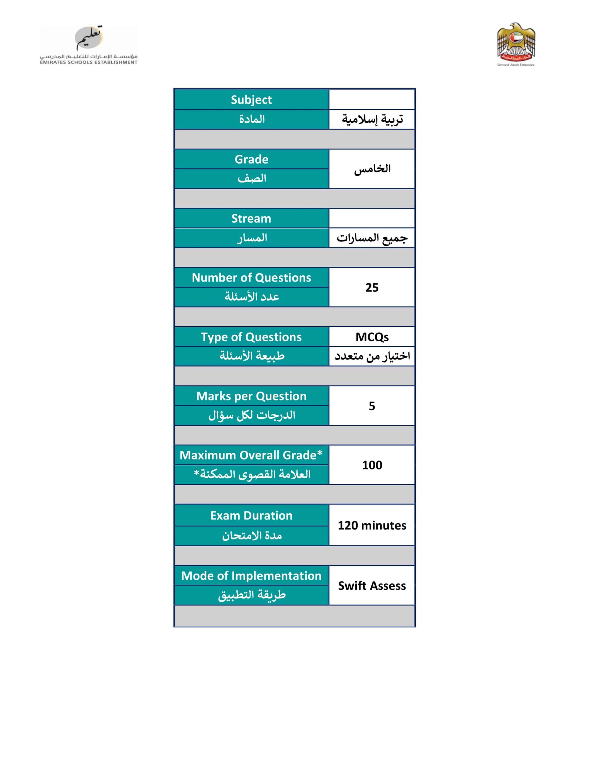 هيكل امتحان التربية الإسلامية الصف الخامس الفصل الدراسي الثالث 2021-2022