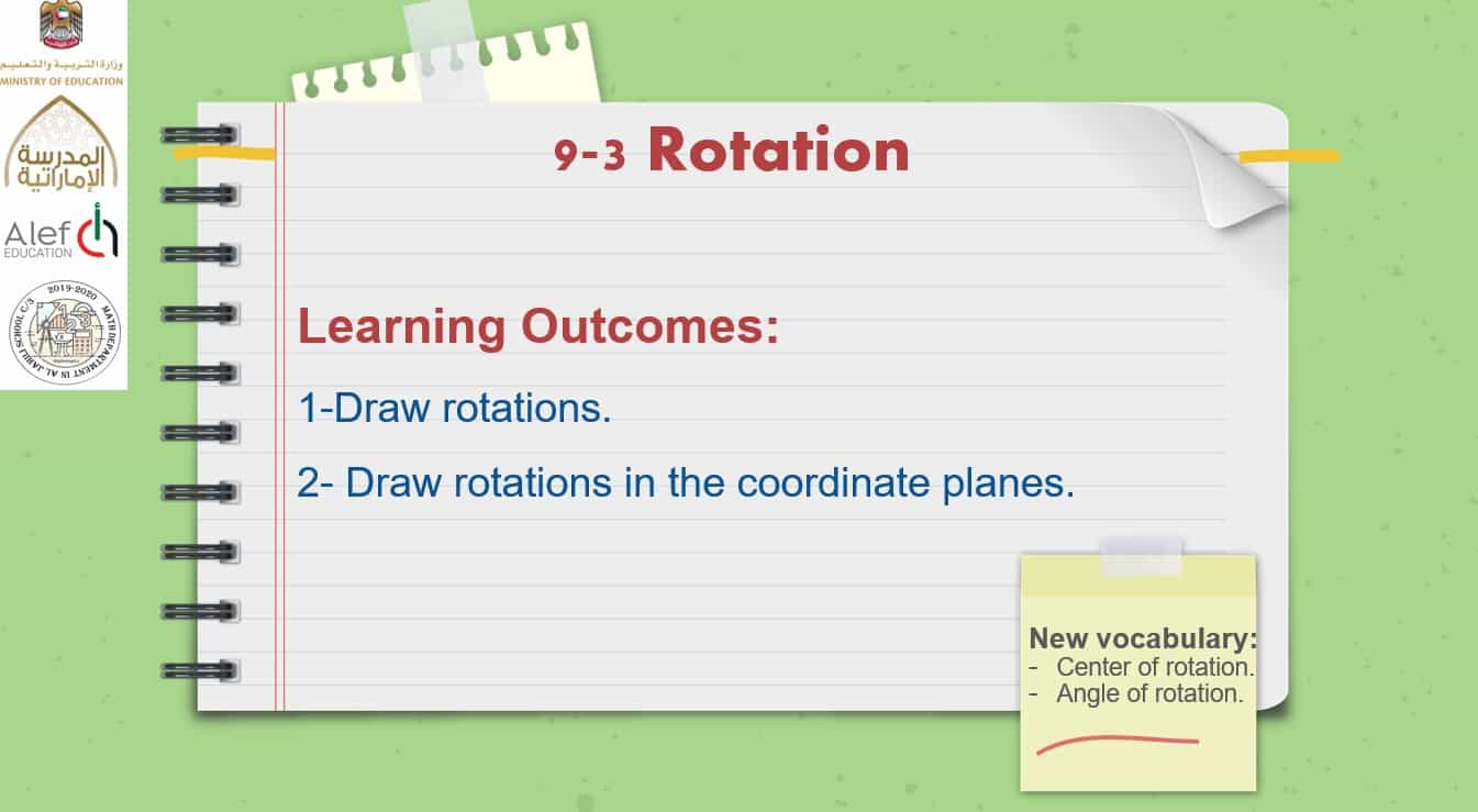 حل درس Rotation الرياضيات المتكاملة الصف الحادي عشر - بوربوينت