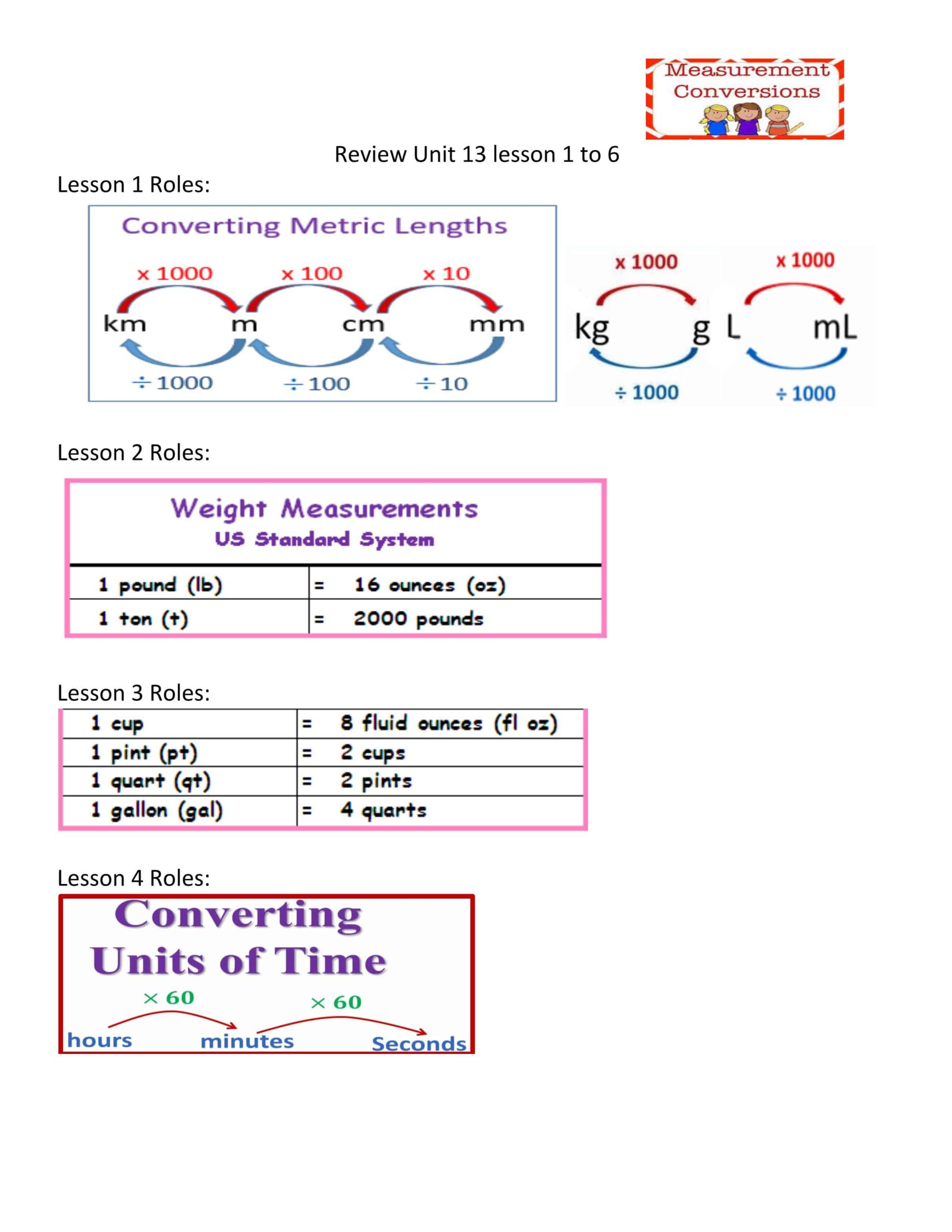مراجعة Review Unit 13 lesson 1 to 6 الرياضيات المتكاملة الصف الرابع 