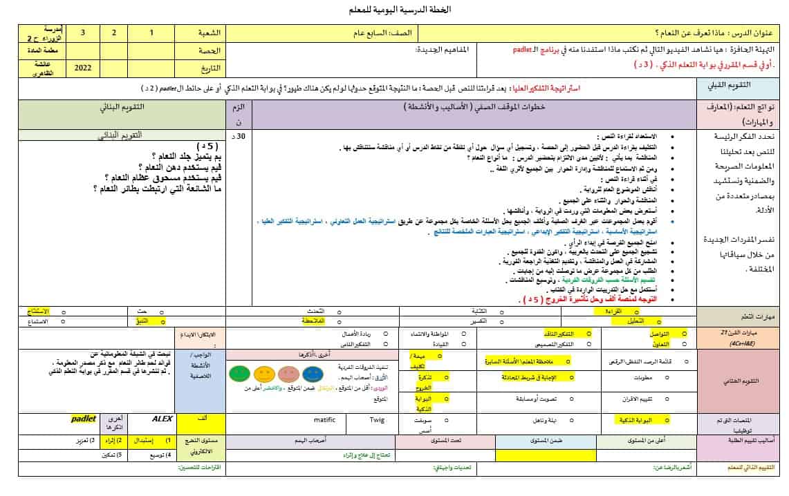 الخطة الدرسية اليومية ماذا تعرف عن النعام اللغة العربية الصف السابع