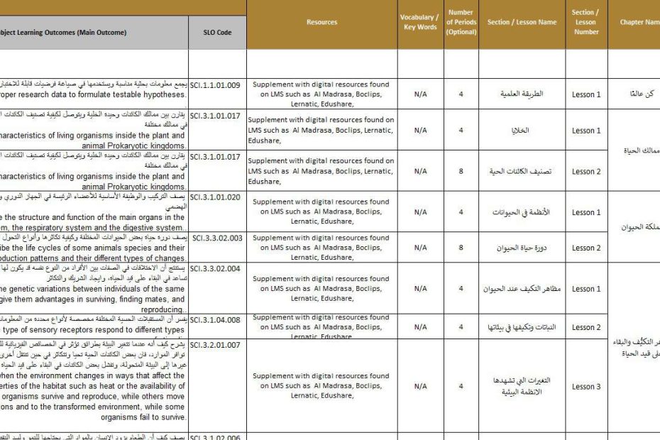 الخطة الفصلية العلوم المتكاملة الصف الرابع الفصل الدراسي الأول