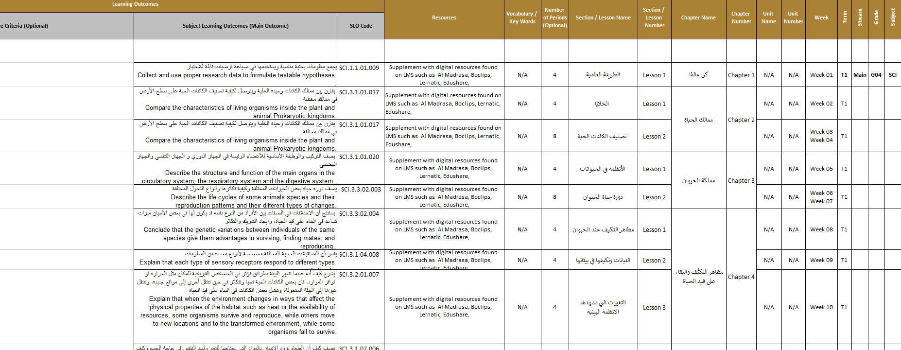 الخطة الفصلية العلوم المتكاملة الصف الرابع الفصل الدراسي الأول