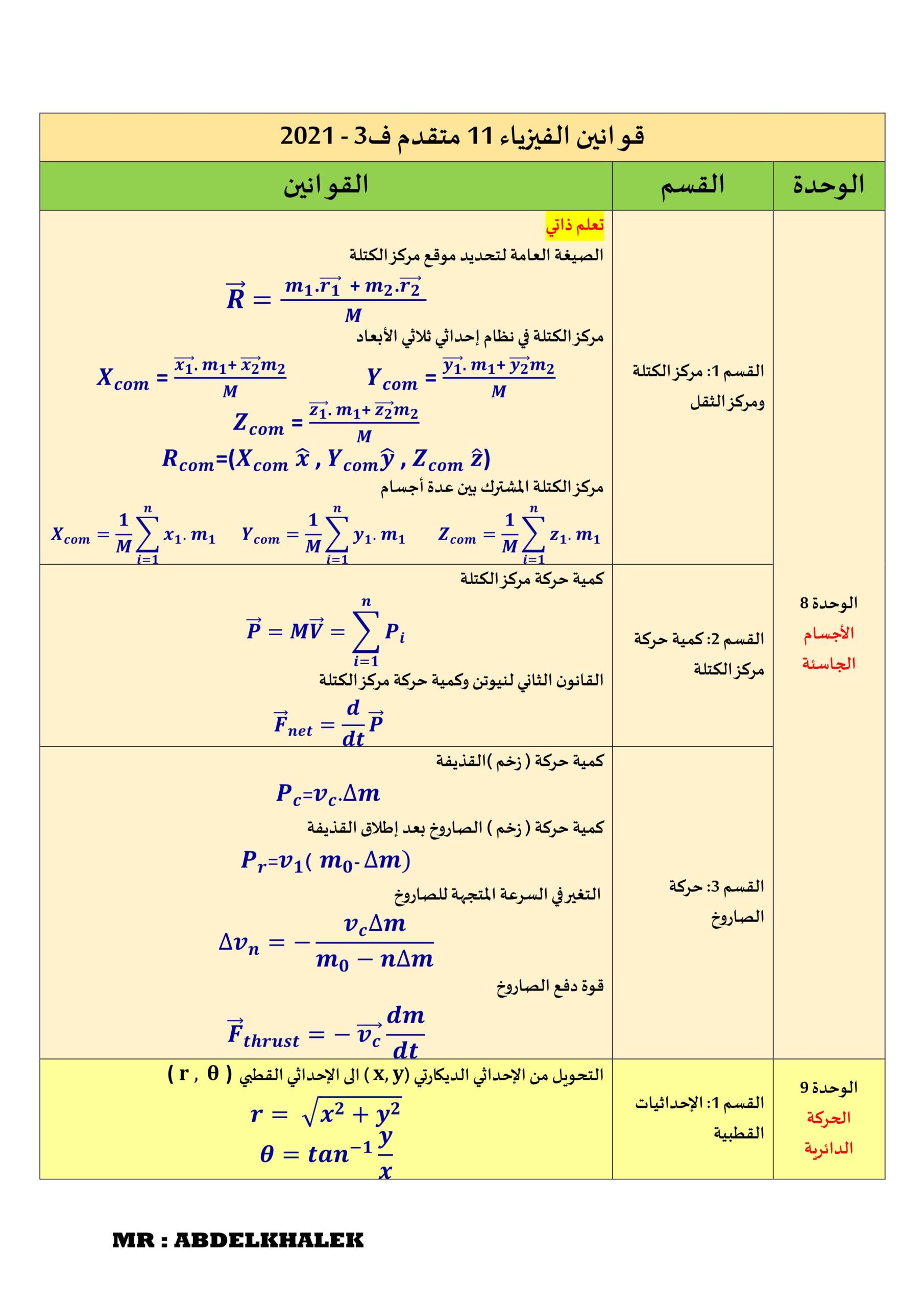 جميع القوانين الفيزياء الصف الحادي عشر متقدم الفصل الدراسي الثالث
